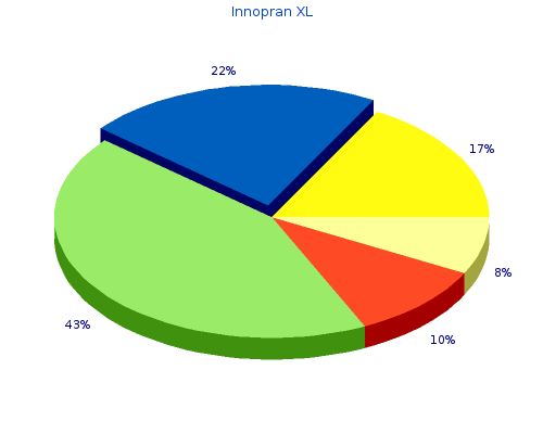 discount innopran xl 80 mg on-line