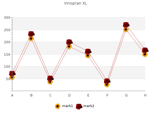 generic innopran xl 80 mg with amex