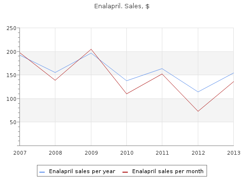 enalapril 10 mg online