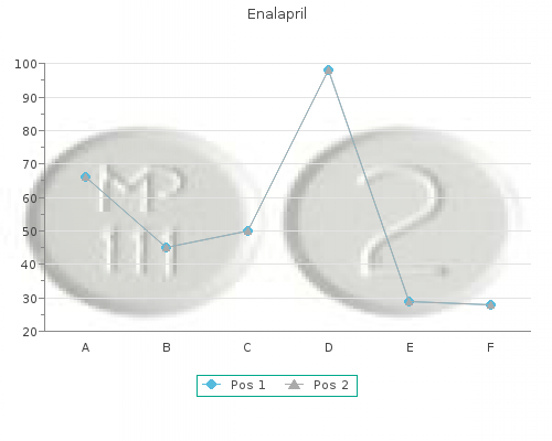 order enalapril 10mg free shipping