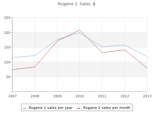 purchase rogaine 2 60  ml without prescription