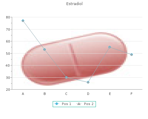 estradiol 2 mg mastercard