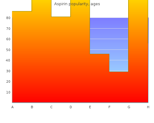 100pills aspirin otc