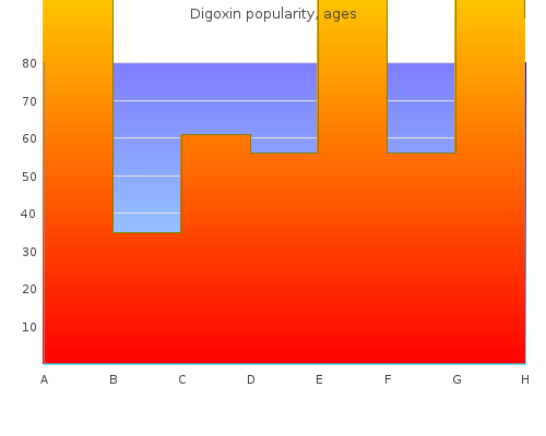 digoxin 0.25 mg amex