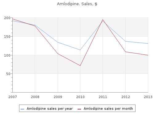 generic amlodipine 10 mg without a prescription