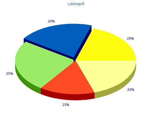 lisinopril 17.5 mg without a prescription