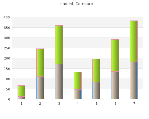 buy lisinopril 17.5mg with mastercard
