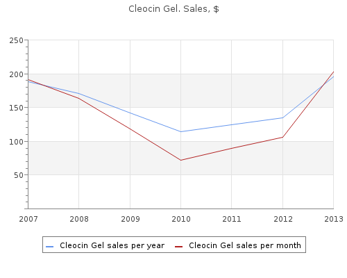 cheap cleocin gel 20gm online