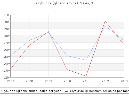 cheap 5mg glyburide with amex