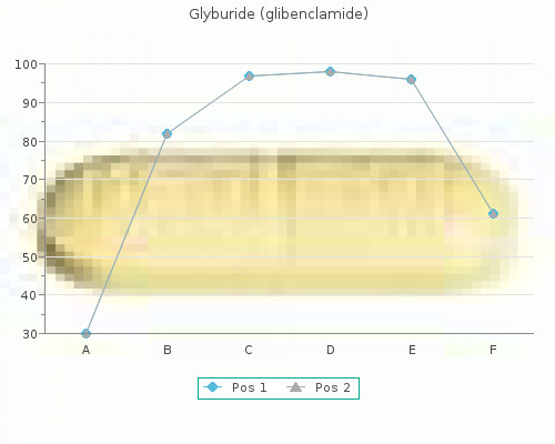 discount 2.5 mg glyburide visa