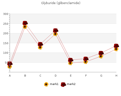 purchase 2.5 mg glyburide mastercard