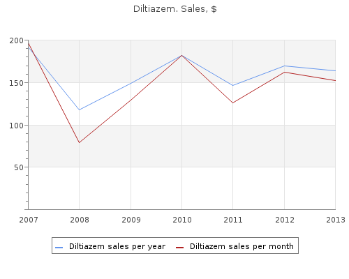 180mg diltiazem fast delivery