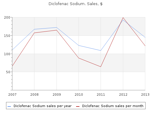 cheap diclofenac 50mg on line