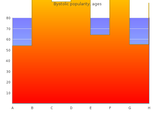 5mg bystolic