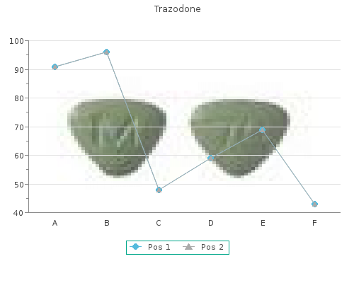 cheap trazodone 100mg on line