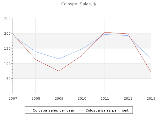 135 mg colospa amex