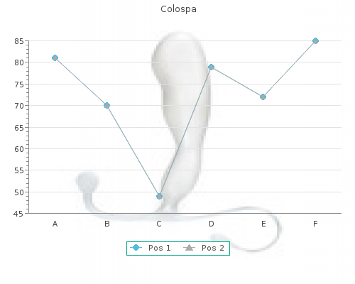 buy 135mg colospa with visa