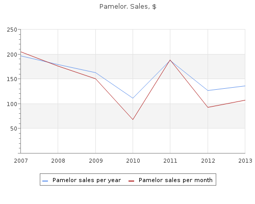 discount pamelor 25mg fast delivery