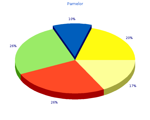 buy pamelor 25mg with amex