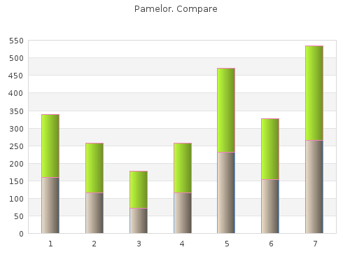 cheap pamelor 25 mg mastercard
