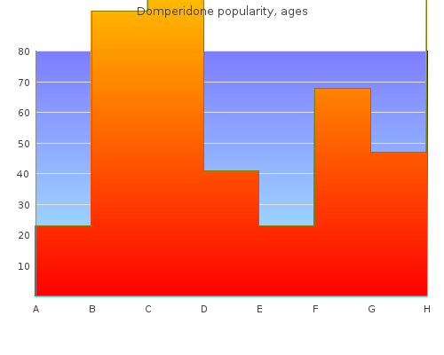 order domperidone 10mg mastercard