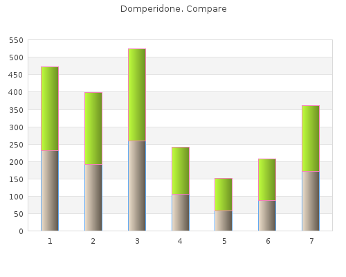 purchase 10 mg domperidone with amex