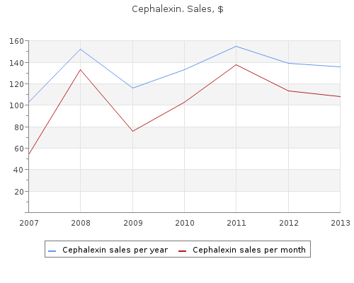 discount 750mg cephalexin