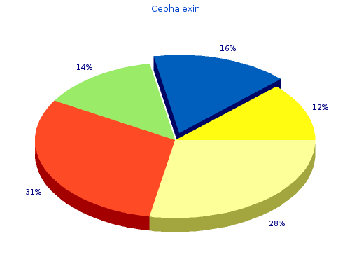 buy cephalexin 750mg mastercard