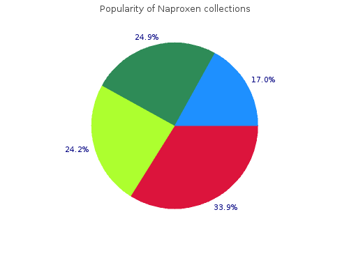 purchase 500 mg naproxen