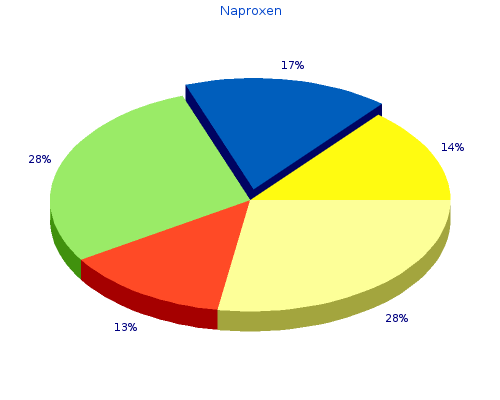 generic naproxen 250mg without prescription