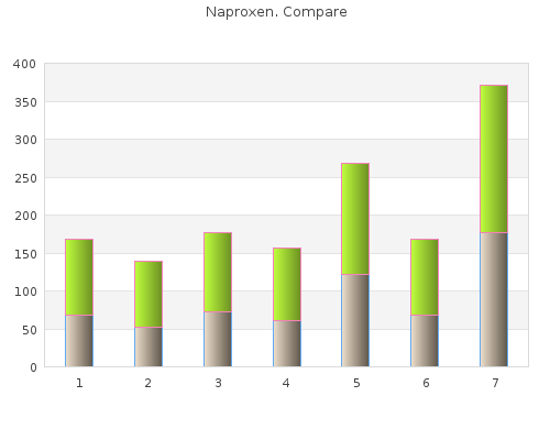 effective naproxen 250 mg