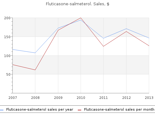 500mcg fluticasone for sale