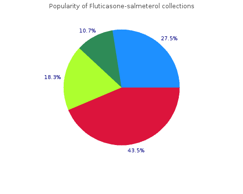 buy generic fluticasone 250 mcg line