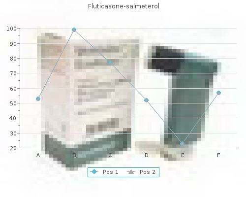 500 mcg fluticasone for sale