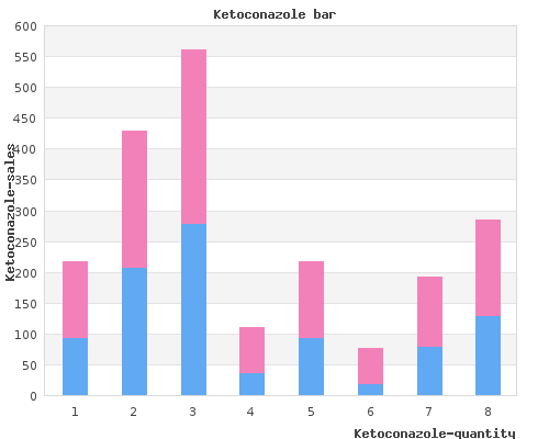 ketoconazole 200mg discount