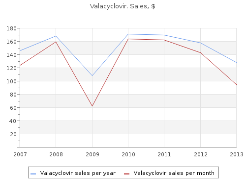 buy 1000 mg valacyclovir with mastercard