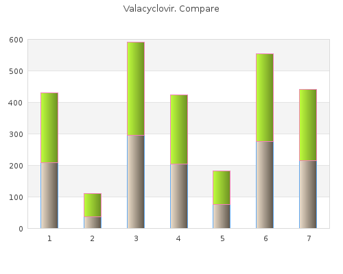 generic 500 mg valacyclovir with amex
