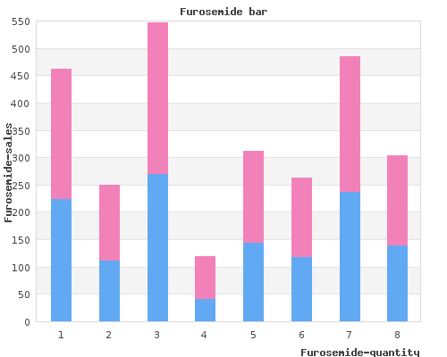 order furosemide 40 mg on-line