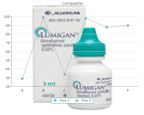 discount 5mg compazine with mastercard