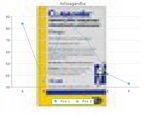 60caps ashwagandha visa