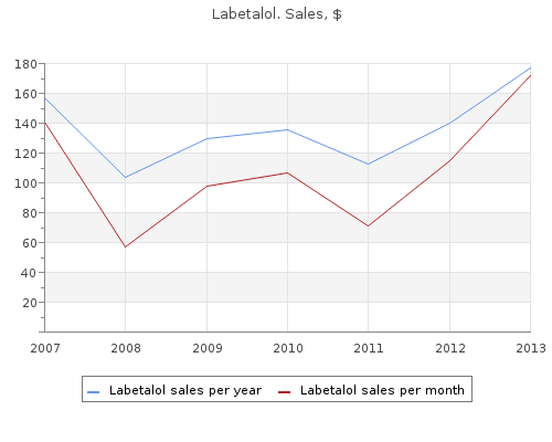 discount labetalol 100 mg visa