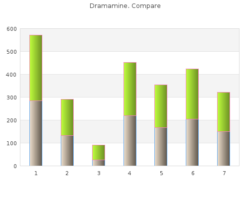 order dramamine 50mg without a prescription