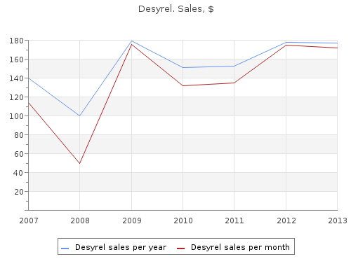 cheap 100mg desyrel fast delivery