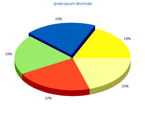 generic ipratropium 20 mcg otc