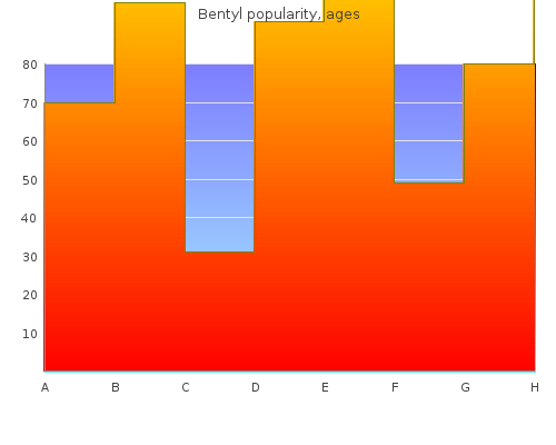 buy discount bentyl 10mg online