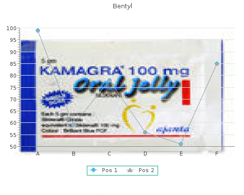 order 10 mg bentyl free shipping