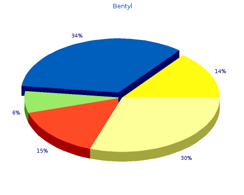 discount bentyl 10 mg otc