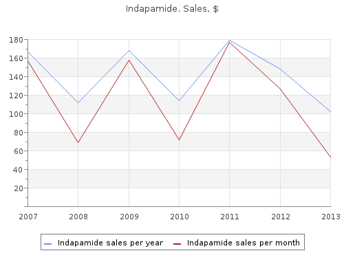 discount 2.5mg indapamide visa