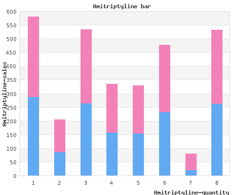cheap amitriptyline 25mg mastercard