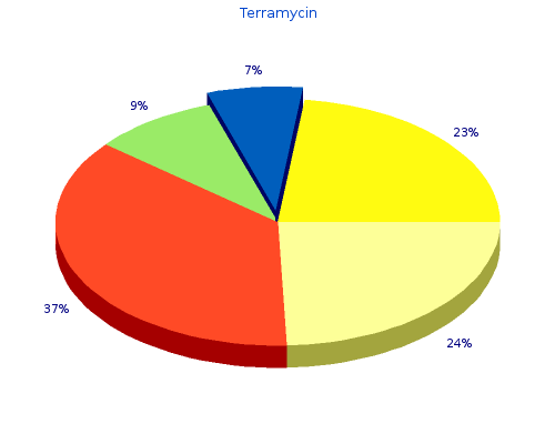 cheap terramycin 250 mg mastercard